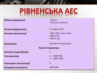 Місце знаходження Україна
Рівненська область
Початок будівництва 22 червня 1973
Початок експлуатації 1980–1981 (1ий та 2ий)
1986 (3-ій)
2004 (4-ий)
Організація ДП НАЕК «Енергоатом»
Технічні параметри
Кількість енергоблоків 4
Тип реакторів 2 — ВВЕР-440,
2 — ВВЕР-1000
Реакторів в експлуатації 4
Генеруюча потужність 2835 МВт
 