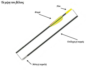 Τα μέρη του βέλους:
Φτερά
Νοκ
Στέλεχος ή κορμός
Μύτη ή κεφαλή
 