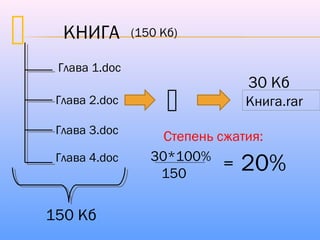  КНИГА
Глава 1.doc
150 Кб
(150 Кб)
 Книга.rar
30 Кб
Глава 2.doc
Глава 3.doc
Глава 4.doc 30*100%
150
= 20%
Степень сжатия:
 