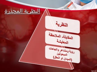 ‫المجذرة‬ ‫النظرية‬‫المجذرة‬ ‫النظرية‬
 