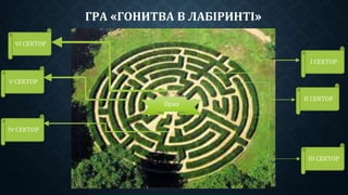 ГРА «ГОНИТВА В ЛАБІРИНТІ»
Приз
VІ СЕКТОР
V СЕКТОР
ІV СЕКТОР
І СЕКТОР
ІІ СЕКТОР
ІІІ СЕКТОР
 