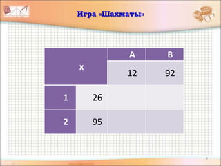 9
Игра «Шахматы»
х
A B
12 92
1 26
2 95
 