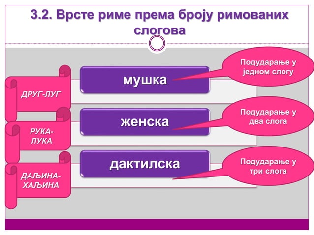 Стих, строфа и рима у лирској поезији