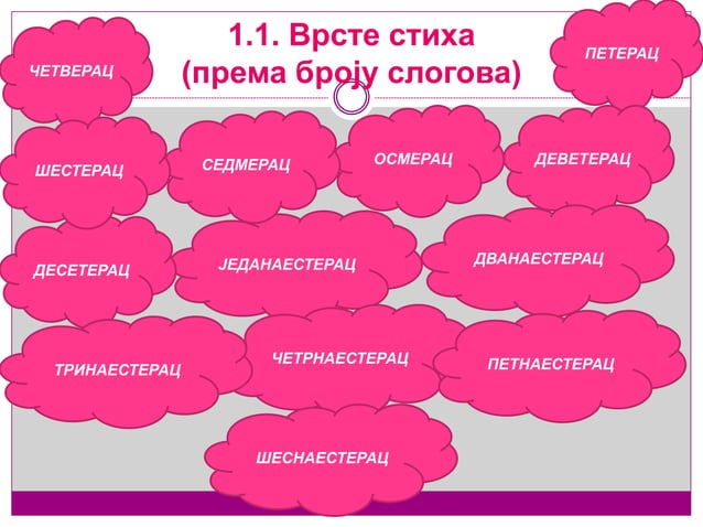Стих, строфа и рима у лирској поезији