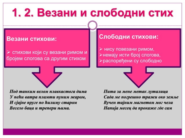 Стих, строфа и рима у лирској поезији