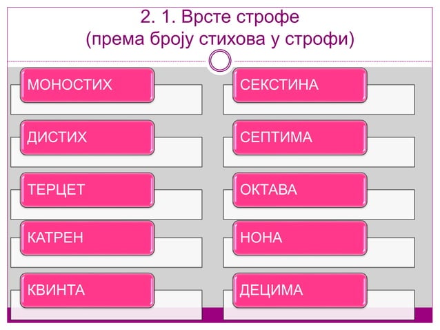 Стих, строфа и рима у лирској поезији