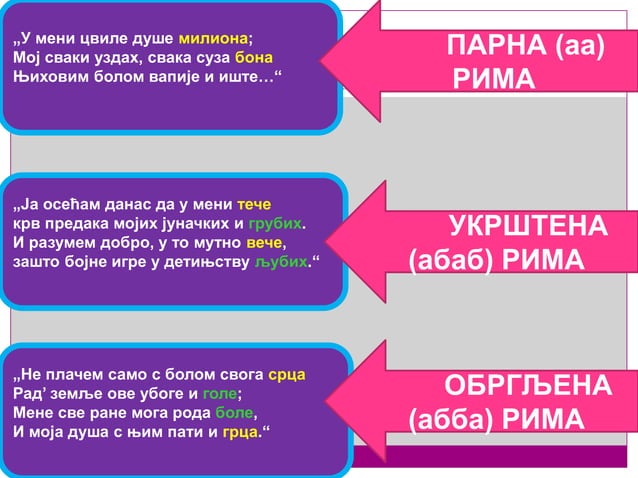 Стих, строфа и рима у лирској поезији