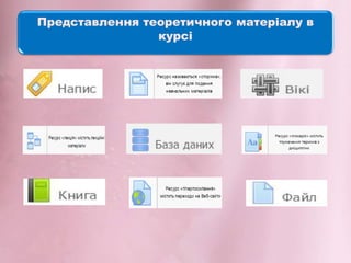 Представлення теоретичного матеріалу в
курсі
 
