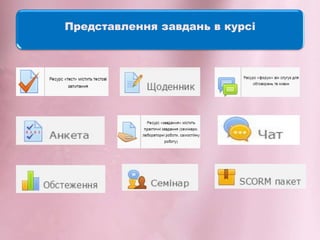 Представлення завдань в курсі
 