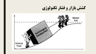 ‫تکنولوژی‬ ‫فشار‬ ‫و‬ ‫بازار‬ ‫کشش‬
 