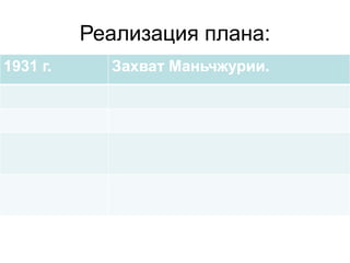 Реализация плана:
1931 г. Захват Маньчжурии.
 