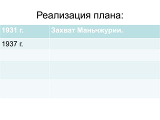 Реализация плана:
1931 г. Захват Маньчжурии.
1937 г.
 