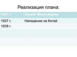 Реализация плана:
1931 г. Захват Маньчжурии.
1937 г. Нападение на Китай
1938 г.
 