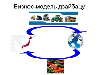 Бизнес-модель дзайбацу
 