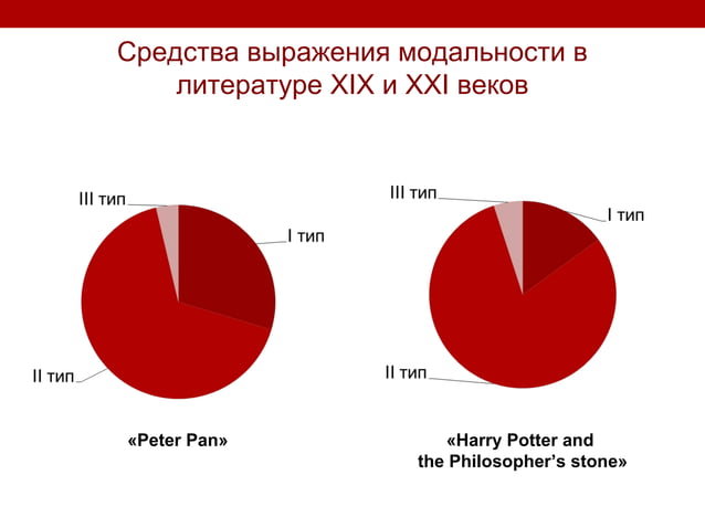 презентация модальность | PPT | Free Download