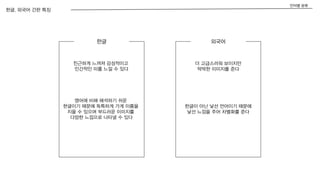 한글 외국어
한글, 외국어 간판 특징
언어별 분류
친근하게 느껴져 감성적이고
인간적인 미를 느낄 수 있다
더 고급스러워 보이지만
딱딱한 이미지를 준다
영어에 비해 해석하기 쉬운
한글이기 때문에 독특하게 가게 이름을
지을 수 있으며 부드러운 이미지를
다양한 느낌으로 나타낼 수 있다
한글이 아닌 낯선 언어이기 때문에
낯선 느낌을 주어 차별화를 준다
 