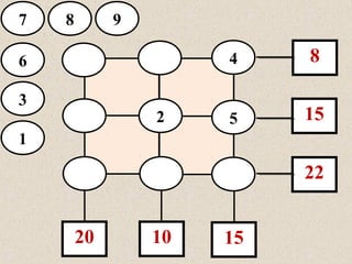 4
2 5
8
15
22
1520 10
7
6
8 9
3
1
 