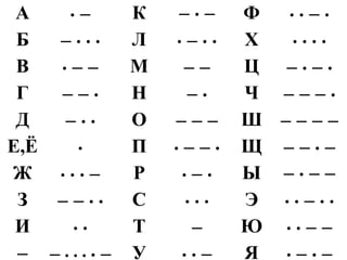 А · − К − · − Ф · · − ·
Б − · · · Л · − · · Х · · · ·
В · − − М − − Ц − · − ·
Г − − · Н − · Ч − − − ·
Д − · · О − − − Ш − − − −
Е,Ё · П · − − · Щ − − · −
Ж · · · − Р · − · Ы − · − −
З − − · · С · · · Э · · − · ·
И · · Т − Ю · · − −
У Я
 