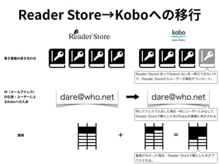 Reader StoreˤäKoboˤʤФǤʤ
ǡReader Store``ǰ`ɡ
}ʤäϡReader Storeُ뤷
饹롣
˩`URL`
͸
ᡢ
 