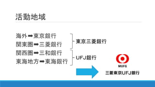 活動地域
海外➡東京銀行
関東圏➡三菱銀行
関西圏➡三和銀行
東海地方➡東海銀行
ＵＦＪ銀行
東京三菱銀行
 