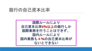 銀行の自己資本比率
国際ルールにより
自己資本比率8％以上の銀行しか
国際業務を行うことはできず、
国内ルールにより
国内業務も４％の自己資本比率が
ないとできない
 