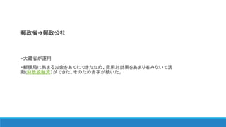 郵政省→郵政公社
・大蔵省が運用
・郵便局に集まるお金をあてにできたため、費用対効果をあまり省みないで活
動(財政投融資）ができた。そのため赤字が続いた。
 
