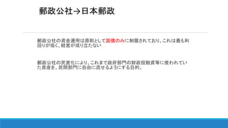 郵政公社の資金運用は原則として国債のみに制限されており、これは最も利
回りが低く、経営が成り立たない
郵政公社の民営化により、これまで政府部門の財政投融資等に使われてい
た資産を、民間部門に自由に流せるようにする目的。
郵政公社→日本郵政
 