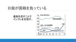 日銀が国籍を負っている
通貨を流すことで
インフレを目指す。
 