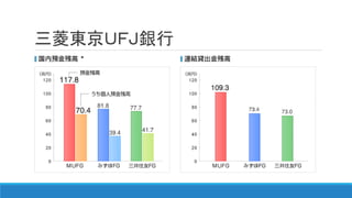 三菱東京ＵＦＪ銀行
 