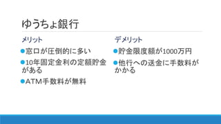 ゆうちょ銀行
メリット
窓口が圧倒的に多い
10年固定金利の定額貯金
がある
ＡＴＭ手数料が無料
デメリット
貯金限度額が1000万円
他行への送金に手数料が
かかる
 