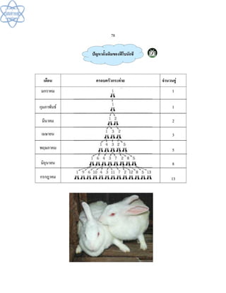 (คู่มือ)หนังสือเรียนสสวท คณิตศาสตร์เพิ่มเติม ม.1 ล.2 