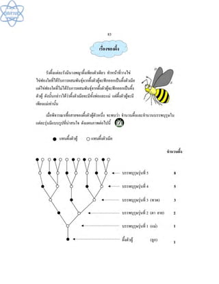 (คู่มือ)หนังสือเรียนสสวท คณิตศาสตร์เพิ่มเติม ม.1 ล.2 