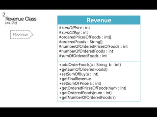 Revenue
#sumOfPrice : int
#sumOfBuy : int
#orderedPricesOfFoods : int[]
#orderedFoods : String[]
#numberOfOrderedPricesOfFoods : int
#numberOfOrderedFoods : int
#sumOfOrderedFoods : int
+addOrderFoods(a : String, b : int)
+getSumOfOrderedFoods()
+setSumOfBuy(a : int)
+getFinalRevenue
+setSumOFPrice(a : int)
+getOrderedPricesOfFoods(num : int)
+getOrderedFoods(num : int)
+getNumberOfOrderedFoods ()
 