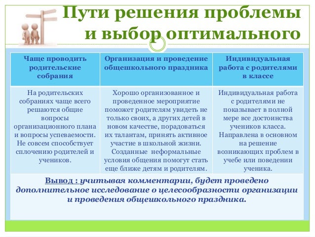 Презентация для защиты проекта 11 класс Защита проекта технология 8