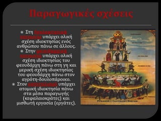  Στη δουλοκτητική
κοινωνία υπάρχει ολική
σχέση ιδιοκτησίας ενός
ανθρώπου πάνω σε άλλους.
 Στην φεουδαρχική
κοινωνία υπάρχει ολική
σχέση ιδιοκτησίας του
φεουδάρχη πάνω στη γη και
μερική σχέση ιδιοκτησίας
του φεουδάρχη πάνω στον
αγρότη-δουλοπάροικο.
 Στον καπιταλισμό υπάρχει
ατομική ιδιοκτησία πάνω
στα μέσα παραγωγής
(κεφαλαιοκράτες) και
μισθωτή εργασία (εργάτες).
 