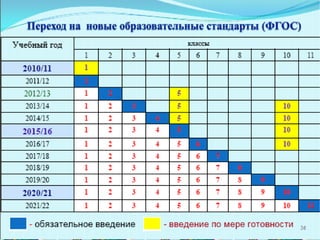 ФГОС основного общего образования