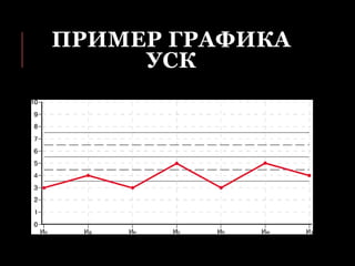 ПРИМЕР ГРАФИКА
УСК
 