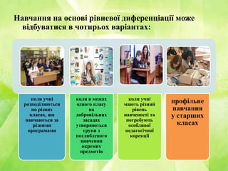 Навчання на основі рівневої диференціації може
відбуватися в чотирьох варіантах:
коли учні
розподіляються
по різних
класах, що
навчаються за
різними
програмами
коли в межах
одного класу
на
добровільних
засадах
утворюються
групи з
поглибленого
вивчення
окремих
предметів
коли учні
мають різний
рівень
навченості та
потребують
особливої
педагогічної
корекції
профільне
навчання
у старших
класах
 