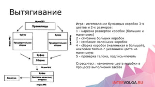 Вытягивание
Игра: изготовление бумажных коробок 3-х
цветов и 2-х размеров:
1 - нарезка разверток коробок (больших и
маленьких)
2 - сгибание больших коробок
3 - сгибание маленьких коробок
4 - сборка коробок (маленькая в большой),
наклейка талона с указанием цвета на
маленькую
5 - проверка талона, подпись+печать
Стресс-тест: изменение цвета коробки в
процессе выполнения заказа
 