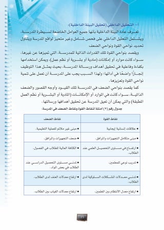 16
:)‫الداخلية‬ ‫البيئة‬ ‫(حتليل‬ ‫الداخلي‬ ‫التحليل‬ -‫أ‬
،‫�ة‬�����‫س‬‫املدر‬ ‫�يطرة‬�����‫س‬‫ل‬ ‫اخلاضعة‬ ‫العوامل‬ ‫جميع‬ ‫بأنها‬ ‫الداخلية‬ ‫البيئة‬ ‫عادة‬ ‫�رف‬�����‫ع‬‫ت‬
‫ويتناول‬ ‫املدرسة‬ ‫لواقع‬ ‫متحيز‬ ‫وغير‬ ‫�امل‬�����‫ش‬ ‫فحص‬ ‫على‬ ‫الداخلي‬ ‫التحليل‬ ‫�تمل‬�����‫ش‬‫وي‬
‫الضعف‬ ‫ونواحي‬ ‫القوة‬ ‫نواحي‬ ‫حتديد‬
،‫غيرها‬ ‫عن‬ ‫متيزها‬ ‫التي‬ ،‫�ة‬�����‫س‬‫للمدر‬ ‫الذاتية‬ ‫القدرات‬ ‫تلك‬ ‫القوة‬ ‫بنواحي‬ ‫ويقصد‬
‫استخدامها‬ ‫وميكن‬ ،)‫عمل‬ ‫نظم‬ ‫أو‬ ‫�رية‬�����‫ش‬‫ب‬ ‫أو‬ ‫(مادية‬ ‫إمكانات‬ ‫أو‬ ‫موارد‬ ‫كانت‬ ‫�واء‬�����‫س‬
‫التوظيف‬ ‫هذا‬ ‫�ل‬�����‫ث‬‫مي‬ ‫بحيث‬ ،‫�ة‬�����‫س‬‫املدر‬ ‫�الة‬�����‫س‬‫ور‬ ‫أهداف‬ ‫حتقيق‬ ‫في‬ ‫وفاعلية‬ ‫بكفاءة‬
‫تنمية‬ ‫على‬ ‫تعمل‬ ‫أن‬ ‫�ة‬�����‫س‬‫املدر‬ ‫على‬ ‫يجب‬ ‫�بب‬�����‫س‬‫ال‬ ‫ولهذا‬ ‫أدائها؛‬ ‫في‬ ‫ا‬ ً‫واضح‬ ‫ًا‬‫ز‬‫�ا‬�����‫جن‬‫إ‬
.‫وتعزيزها‬ ‫القوة‬ ‫نواحي‬
‫والضعف‬ ‫القصور‬ ‫وأوجه‬ ‫�ود‬�����‫ي‬‫الق‬ ‫تلك‬ ‫�ة‬�����‫س‬‫املدر‬ ‫في‬ ‫الضعف‬ ‫بنواحي‬ ‫يقصد‬ ‫كما‬
‫العمل‬ ‫نظم‬ ‫أو‬ ‫�رية‬�����‫ش‬‫الب‬ ‫أو‬ ‫(املادية‬ ‫�ات‬�����‫ن‬‫اإلمكا‬ ‫أو‬ ‫املوارد‬ ‫في‬ ‫كانت‬ ‫�واء‬�����‫س‬ ،‫�ة‬�����‫ي‬‫الذات‬
.‫ورسالتها‬ ‫أهدافها‬ ‫حتقيق‬ ‫عن‬ ‫املدرسة‬ ‫تعيق‬ ‫أن‬ ‫ميكن‬ ‫والتي‬ )‫املطبقة‬
:‫املدرسة‬ ‫في‬ ‫الضعف‬ ‫ونقاط‬ ‫القوة‬ ‫لنقاط‬ ‫أمثلة‬ )2( ‫رقم‬ ‫جدول‬
‫القوة‬ ‫نقاط‬‫الضعف‬ ‫نقاط‬
‫إيجابية‬ ‫إنسانية‬ ‫عالقات‬ <.‫التعليمية‬ ‫للعملية‬ ‫مالئم‬ ‫غير‬ ‫مبنى‬ <
.‫واملرافق‬ ‫التجهيزات‬ ‫متكامل‬ ‫مبنى‬ <.‫واملرافق‬ ‫التجهيزات‬ ‫ضعف‬ <
‫عند‬ ‫العلمي‬ ‫�ل‬�����‫ي‬‫التحص‬ ‫�توى‬�����‫س‬‫م‬ ‫في‬ ‫�اع‬�����‫ف‬‫ارت‬ <
.‫الطالب‬
.‫الفصول‬ ‫في‬ ‫للطالب‬ ‫العالية‬ ‫الكثافة‬ <
.‫للمعلمني‬ ‫نوعي‬ ‫تدريب‬ <‫عند‬ ‫�ي‬�����‫س‬‫الدرا‬ ‫التحصيل‬ ‫�توى‬�����‫س‬‫م‬ ‫�ي‬�����‫ن‬‫تد‬ <
.‫املواد‬ ‫بعض‬ ‫في‬ ‫الطالب‬
‫لدى‬ ‫�لوكية‬�����‫س‬‫ال‬ ‫�كالت‬�����‫ش‬‫امل‬ ‫�دالت‬�����‫ع‬‫م‬ ‫�ي‬�����‫ن‬‫تد‬ <
.‫الطالب‬
.‫الطالب‬ ‫لدى‬ ‫العنف‬ ‫معدالت‬ ‫ارتفاع‬ <
.‫املعلمني‬ ‫بني‬ ‫االنتظام‬ ‫معدل‬ ‫ارتفاع‬ <.‫الطالب‬ ‫بني‬ ‫الغياب‬ ‫معدالت‬ ‫ارتفاع‬ <
 
