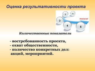 Оценка результативности проекта
Количественные показатели
 
- востребованность проекта,
- охват общественности,
- количество конкретных дел:
акций, мероприятий.
 