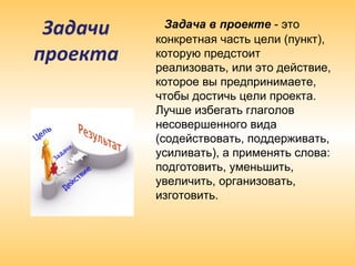 Задачи
проекта
Задача в проекте - это
конкретная часть цели (пункт),
которую предстоит
реализовать, или это действие,
которое вы предпринимаете,
чтобы достичь цели проекта.
Лучше избегать глаголов
несовершенного вида
(содействовать, поддерживать,
усиливать), а применять слова:
подготовить, уменьшить,
увеличить, организовать,
изготовить.
 