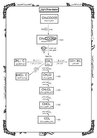 ‫ﺃ‬/‫ﺣﺴــــــﻦ‬‫ﻳـﺤﻴـﻰ‬
 
١٣
 
 
 
 
 
 
 
 
 
 
 
 
 
 
 
 
 
 
 
 
 
 
 
 
 
 
 
 
 
 
 
 
 
 
 
 
 
 
 
 
 
 
 
 
 
CH3COO H 
 
Na OH
CH3 COONa 
 
 
 
NaO H 
CaO + 
Δ
 Na2CO3
CH4 
 
 
 Cl2
CH3Cl 
 
+ HCl
 
 Cl2
CH2Cl2 
 
+ HCl
 
 Cl2
CHCl3 
 
+ HCl
 
 Cl2 
CCl4 
 
+ HCl
C2H2 +
 
Δ
‫ﺑﻤﻌﺰ‬‫اﻟﮭﻮاء‬ ‫ﻋﻦ‬ ‫ل‬
C4HCl+
 
CO + 3H2 
 
Δ
‫ﺣﻔﺎز‬ ‫ﻋﺎﻣﻞ‬
+ H2O
 