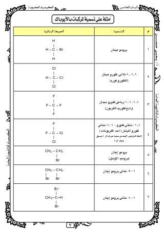 ‫ﺃ‬/‫ﺣﺴــــــﻦ‬‫ﻳـﺤﻴـﻰ‬
 
٧
 
 
   
١ 
 
H 
| 
H – C – Br 
| 
H 
 
٢
- 
 
 
Cl 
| 
H – C – Cl 
| 
Cl 
 
٣
- 
 
 
F 
| 
F – C – F 
| 
F 
 
٤
---
 
C
F 
 
F 
| 
F – C – Cl 
| 
Cl 
٥
 
 
 
CH3 – CH2 
| 
Br 
 
٦
،- 
 
 
CH2 – CH2 
| | 
Br Br 
 
٧،- 
 
Br 
| 
CH3─C─H 
| 
Br 
 
 