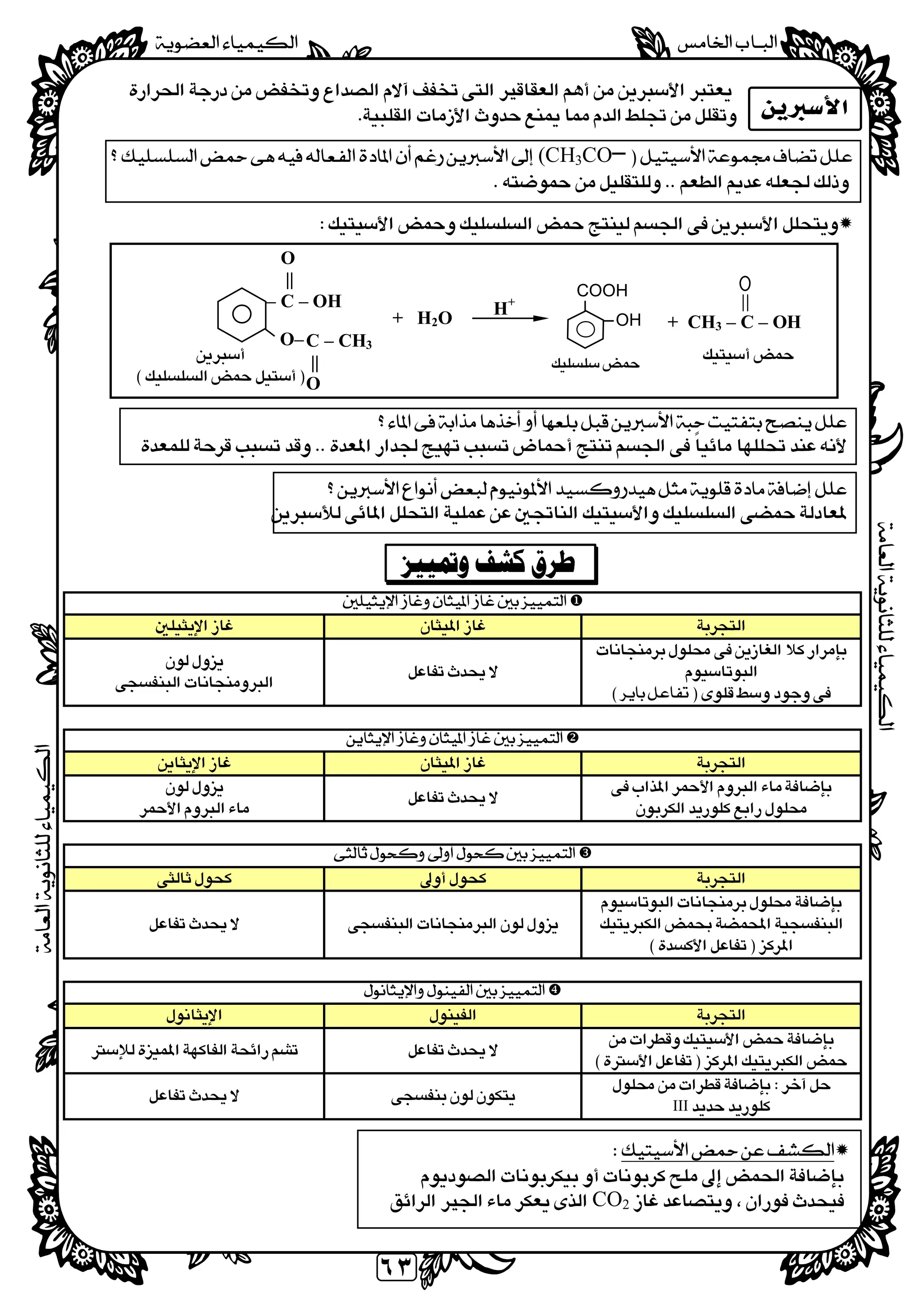 
 
٦٣
 
 
 
(CH3CO─ 
 
 

 
 
 
 
 
 
 
 
 
   

 
 
 
 
 
 
   

 
 
 
 
 
   


 
  
 
   

 
  

III
  
 
 
CO2 

O–
O
||
– C – OH
C – CH3
||
O
 

H2O+
H+

OH
COOH
+ CH3 – C – OH
 