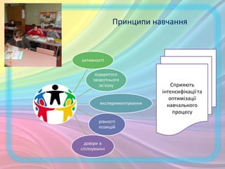 Принципи навчання
 