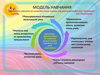МОДЕЛЬ НАВЧАННЯ
Мистецтво навчання не потребує нічого іншого, ніж умілий розподіл часу, предметів і
методу. Я.А. Коменський
Високий рівень
засвоєння знань
Можливість
проконтролювати
рівень засвоєння
знань учнів
Учитель має
змогу розкритись
як організатор,
консультант
Партнерство між
учителем і учнями
та в учнівському
колективі
Учень і вчитель рівноправні
суб’єкти навчання
Розширюються пізнавальні
можливості учня
Заохочуйте
бажання дітей
до оновлення,
якщо ви хочете
виховати в них
риси
нової людини
 