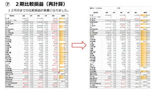  ڱ^p棨Ӌ㣩
·֤ޤǤα^pӋˤʤޤ
 