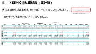 ④ ２期比較損益推移表（再計算）
④の２期比較損益推移表（再計算）ボタンをクリックします。
前期データと比較がしやすくなりました。
 