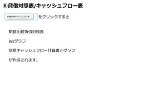 ⑥貸借対照表/キャッシュフロー表
をクリックすると
期首比較貸借対照表
B/Sグラフ
簡易キャッシュフロー計算書とグラフ
が作成されます。
 